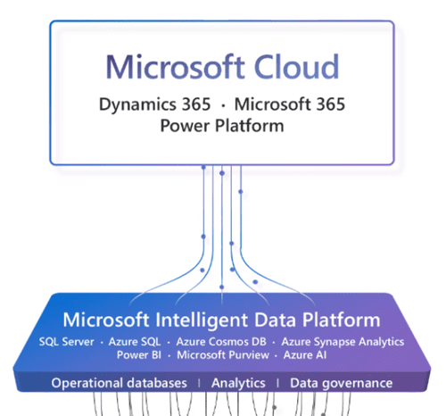 5 Key Takeaways from Microsoft Build 2022 - Planet Technologies