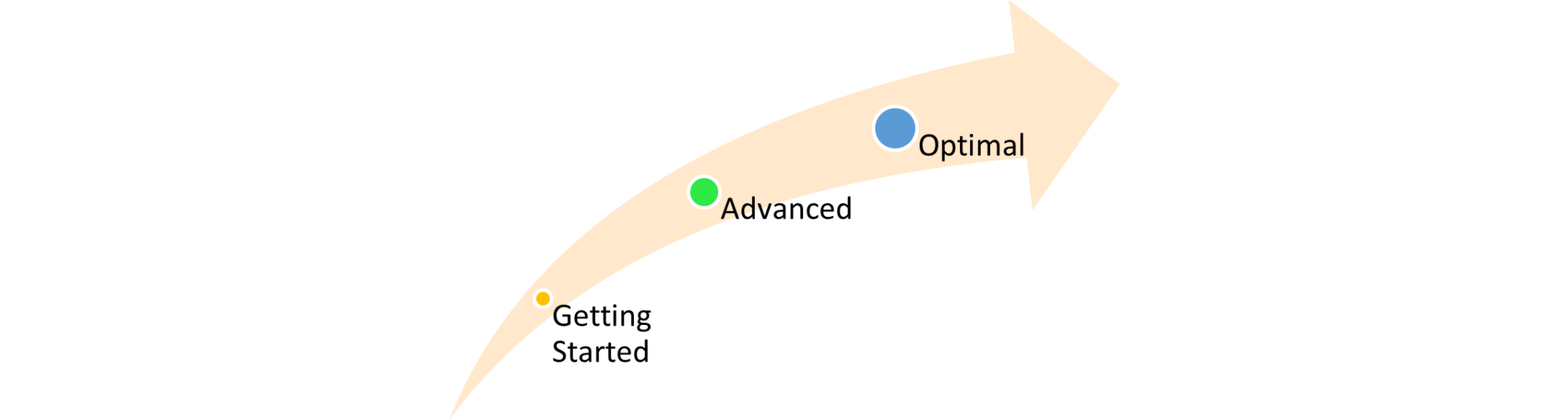 Operationalizing Zero Trust In A Compliant Environment - Planet ...